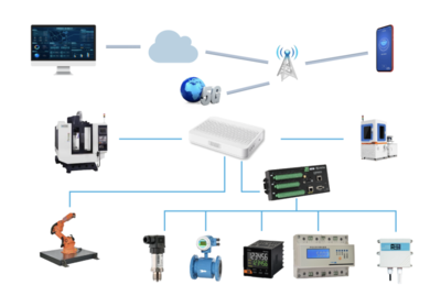 關鍵詞:全國首批、&ldquo;5G+工業(yè)互聯(lián)網(wǎng)&rdquo;、相城企業(yè)!