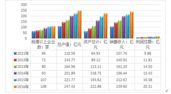 互聯網 環境監測專用儀器儀表制造市場分析報告 2018 2024年中國互聯網 環境監測專用儀器儀表制造市場深度研究與投資前景預測報告 