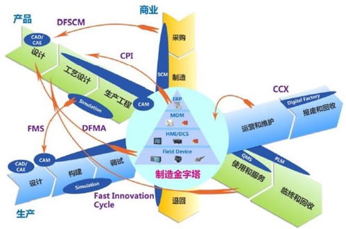 重磅發(fā)布 2021中國智能工廠非標(biāo)自動化集成商百強(qiáng)榜 暨研究報告